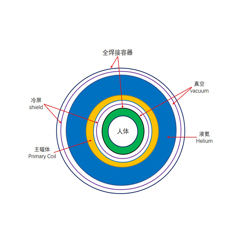 Resin anti tuang layar dingin